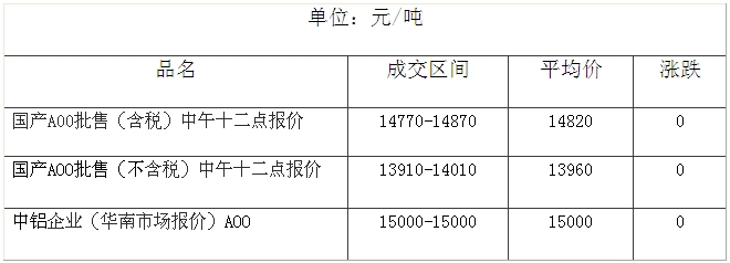 2013年5月13日广东南海有色(灵通)铝锭价格