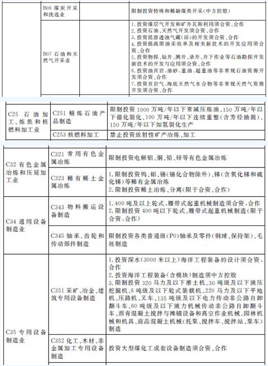 上海自贸区负面清单公布 能源电力投资受限